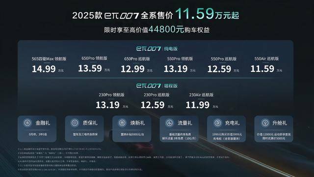 2025款東風奕派eπ007