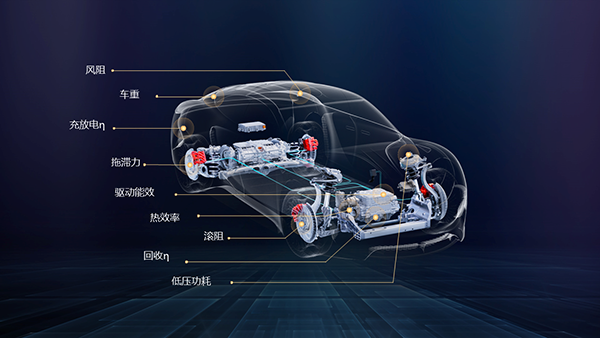 02-整車續航影響因素.png