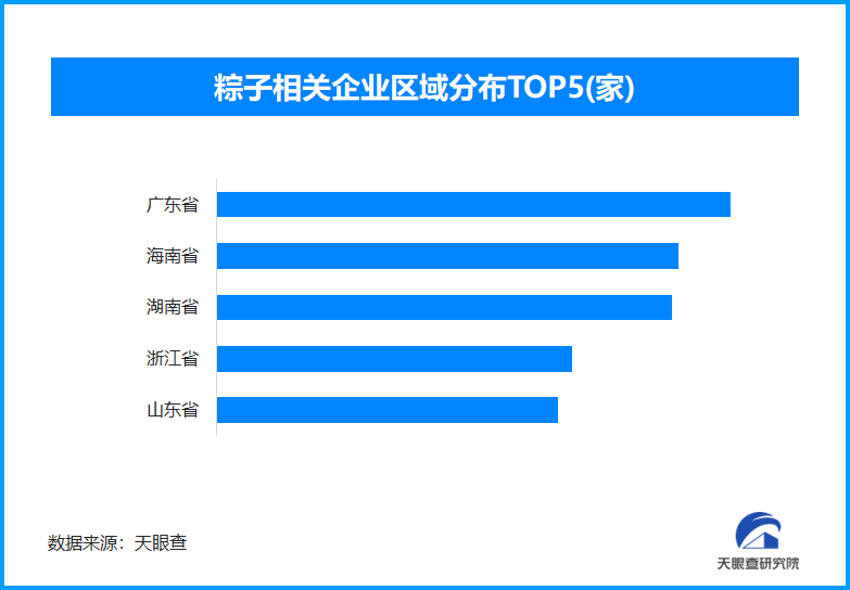 粽子市場相關(guān)企業(yè)分布圖