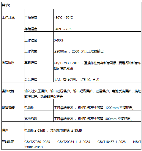 AEV系列充電機操作界面圖