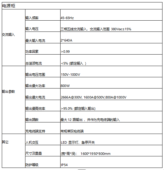 AEV系列充電機內部結構圖