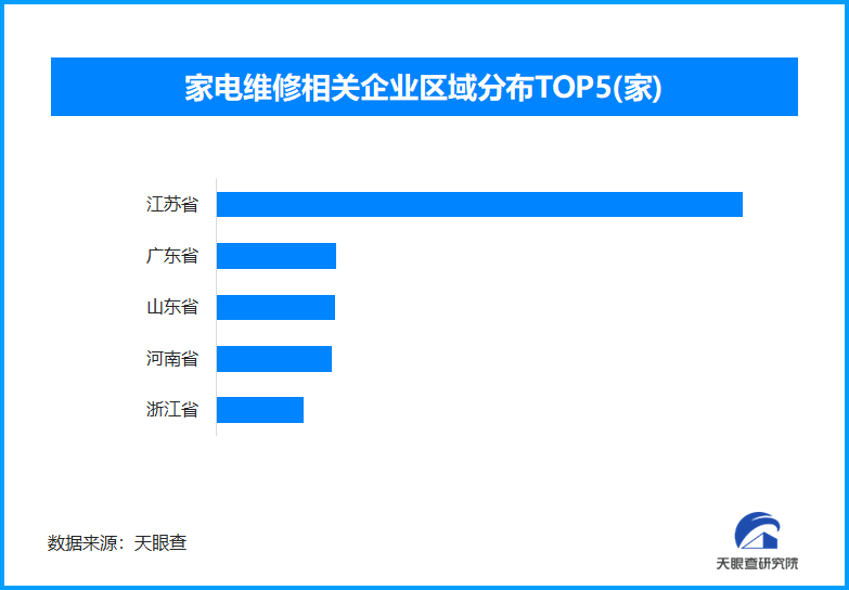 家電維修市場亂象