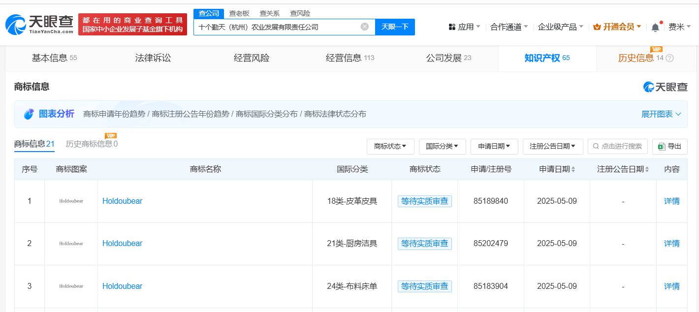 Holdoubear相關商標申請信息