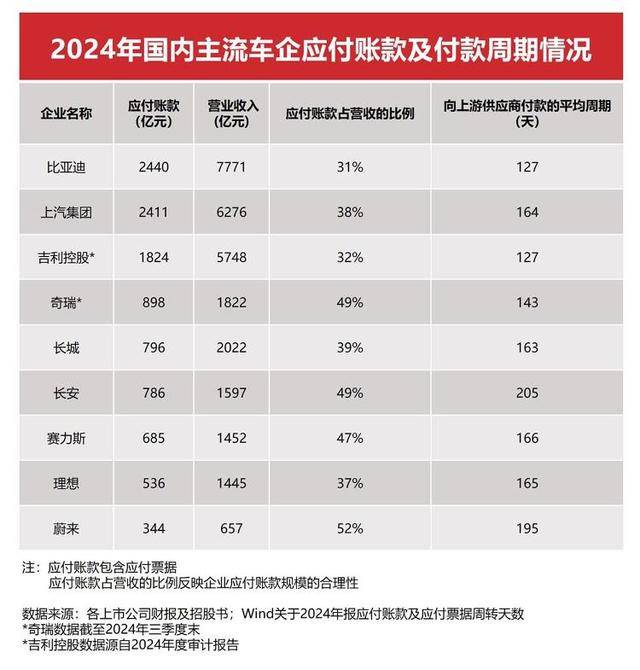 2024年上市公司財報信息—應付賬款及付款周期情況