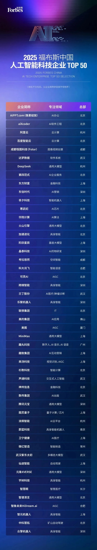 電腦螢幕

AI 生成的內容可能不正確。