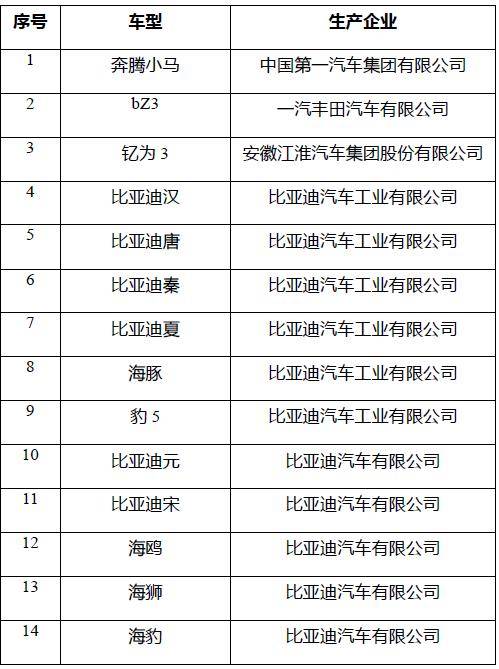 新能源汽車下鄉活動車型展示