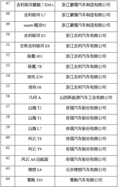 鄉村居民了解新能源汽車政策