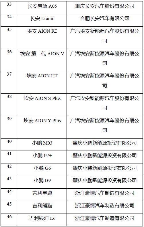 新能源汽車下鄉活動現場