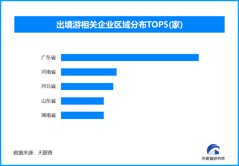 出境游相關(guān)企業(yè)數(shù)量分布圖