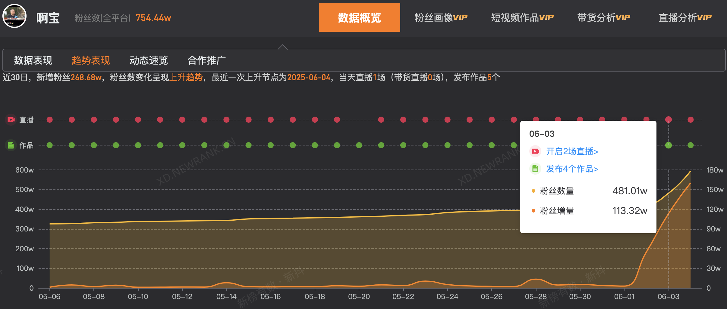 啊寶公司商標(biāo)申請(qǐng)截圖