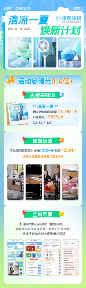圖形用戶界面, 應用程序

AI 生成的內容可能不正確。