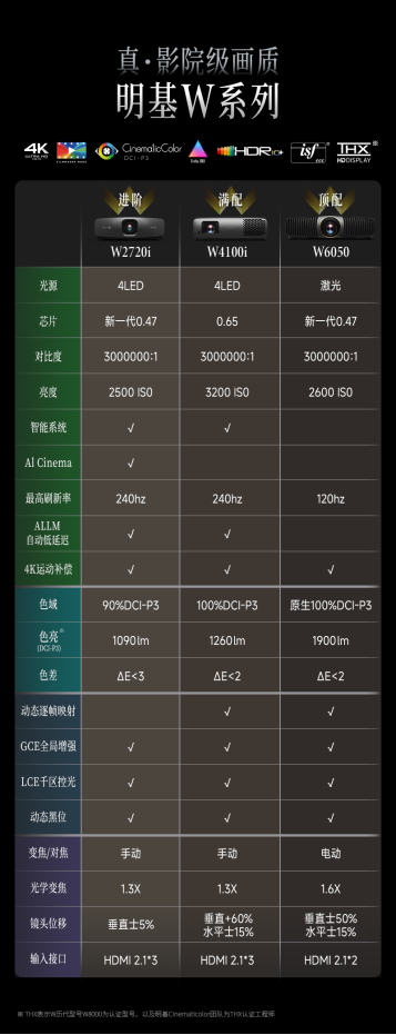 W系列參數對比優化