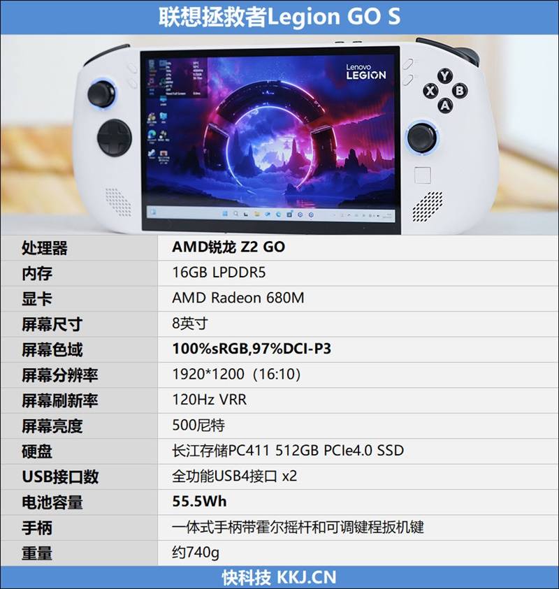 Legion Go S配置圖