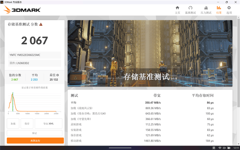 SSD性能測試圖