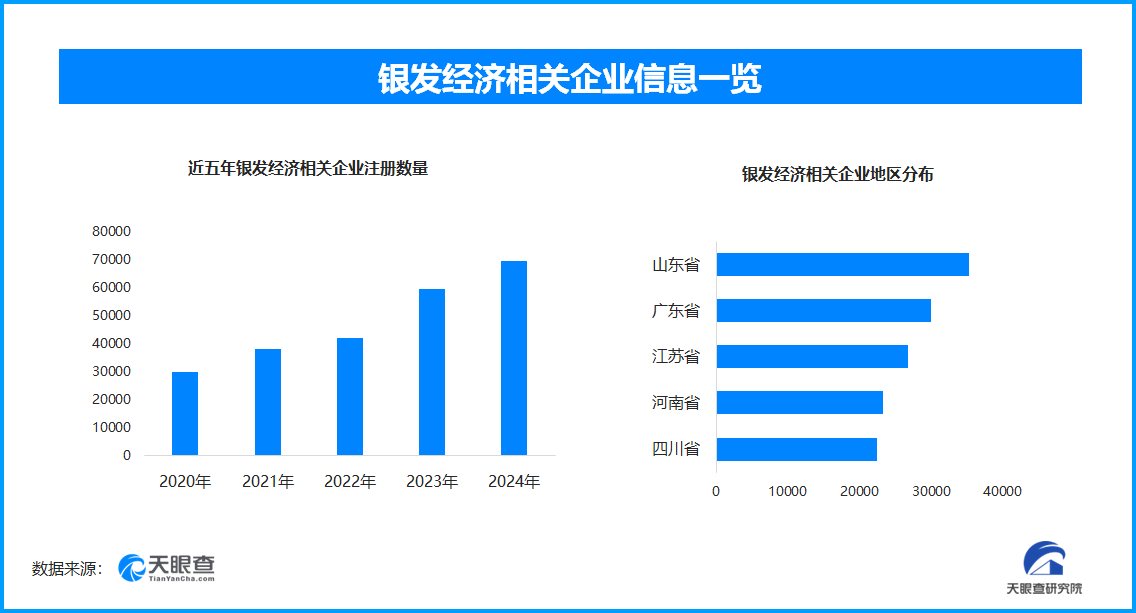 銀發經濟相關企業分布圖