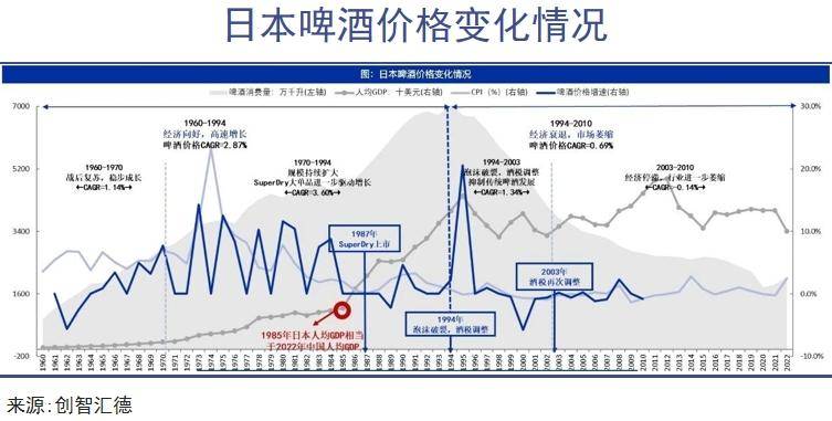 日本啤酒市場(chǎng)變革