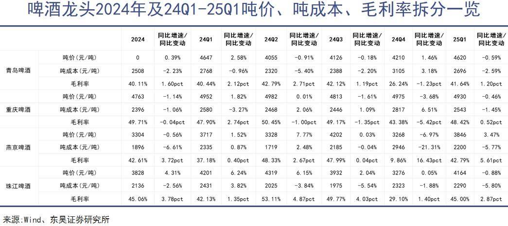 精釀啤酒崛起