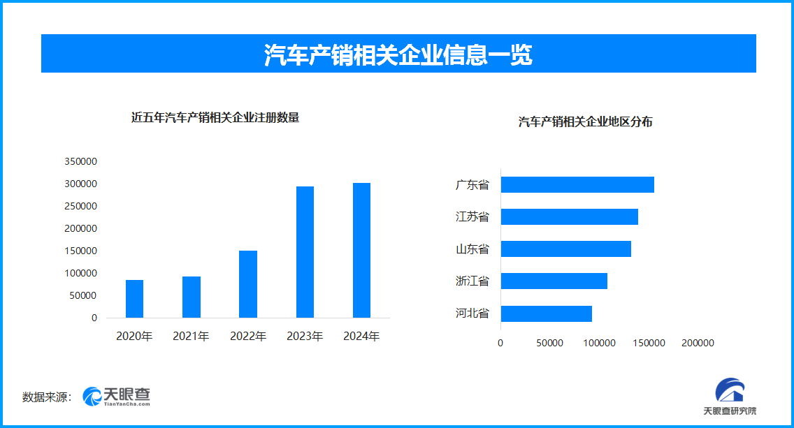 汽車產(chǎn)銷企業(yè)增長趨勢圖