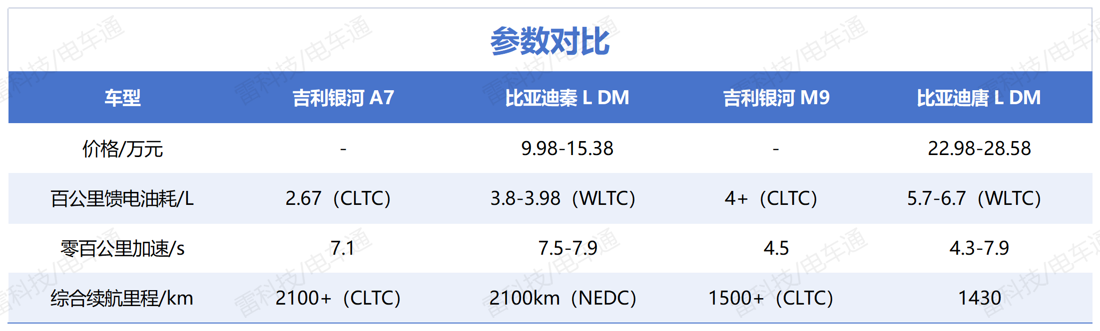 吉利銀河M9與比亞迪車型對比