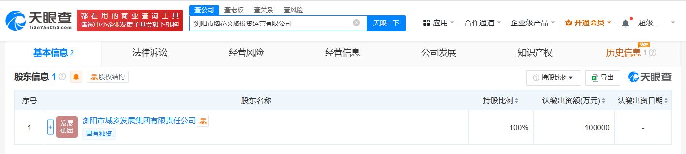 公司股東結構圖