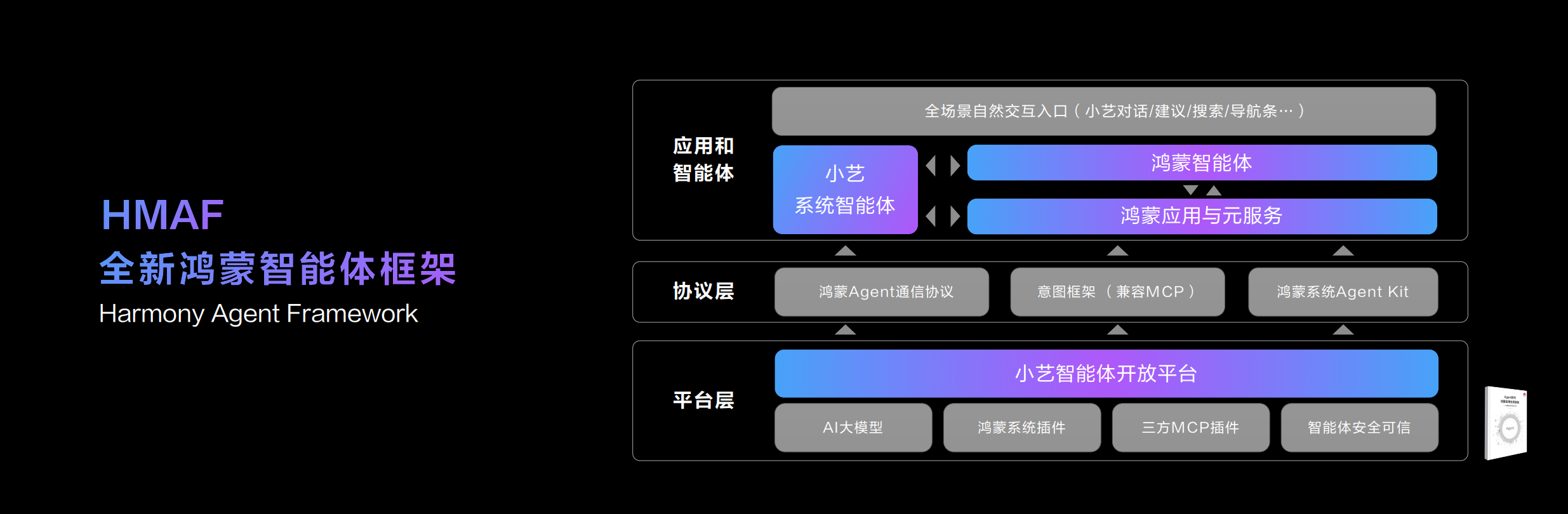 2、全新鴻蒙智能體框架.PNG