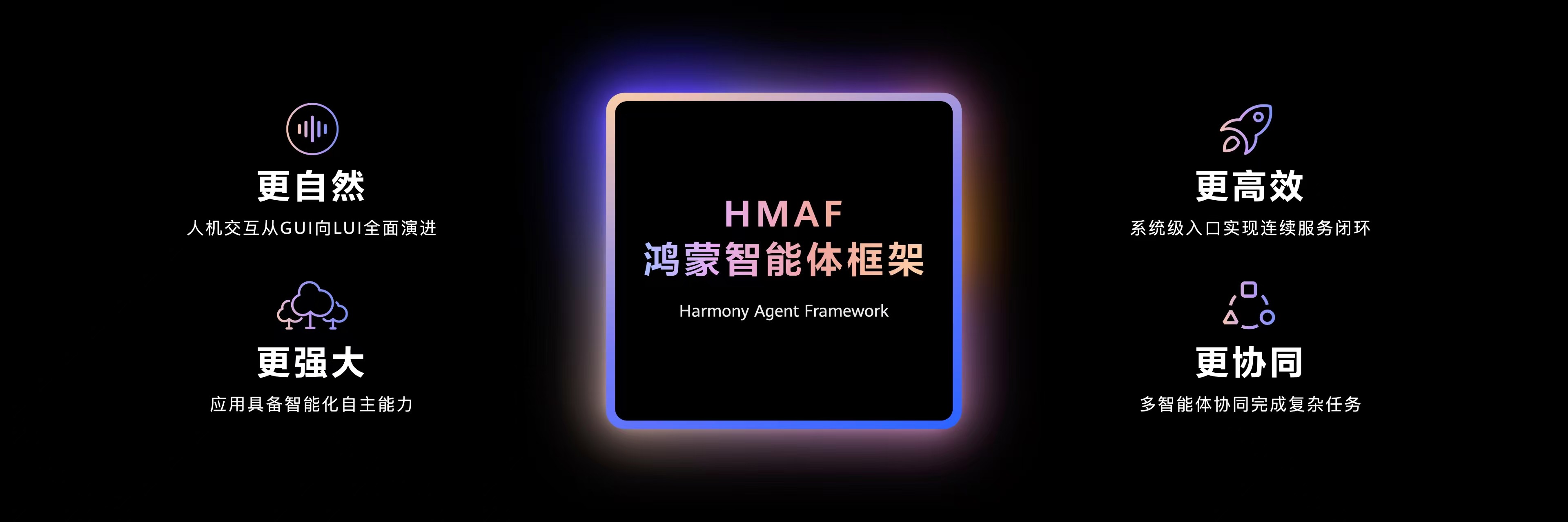 1 鴻蒙智能體框架.jpg