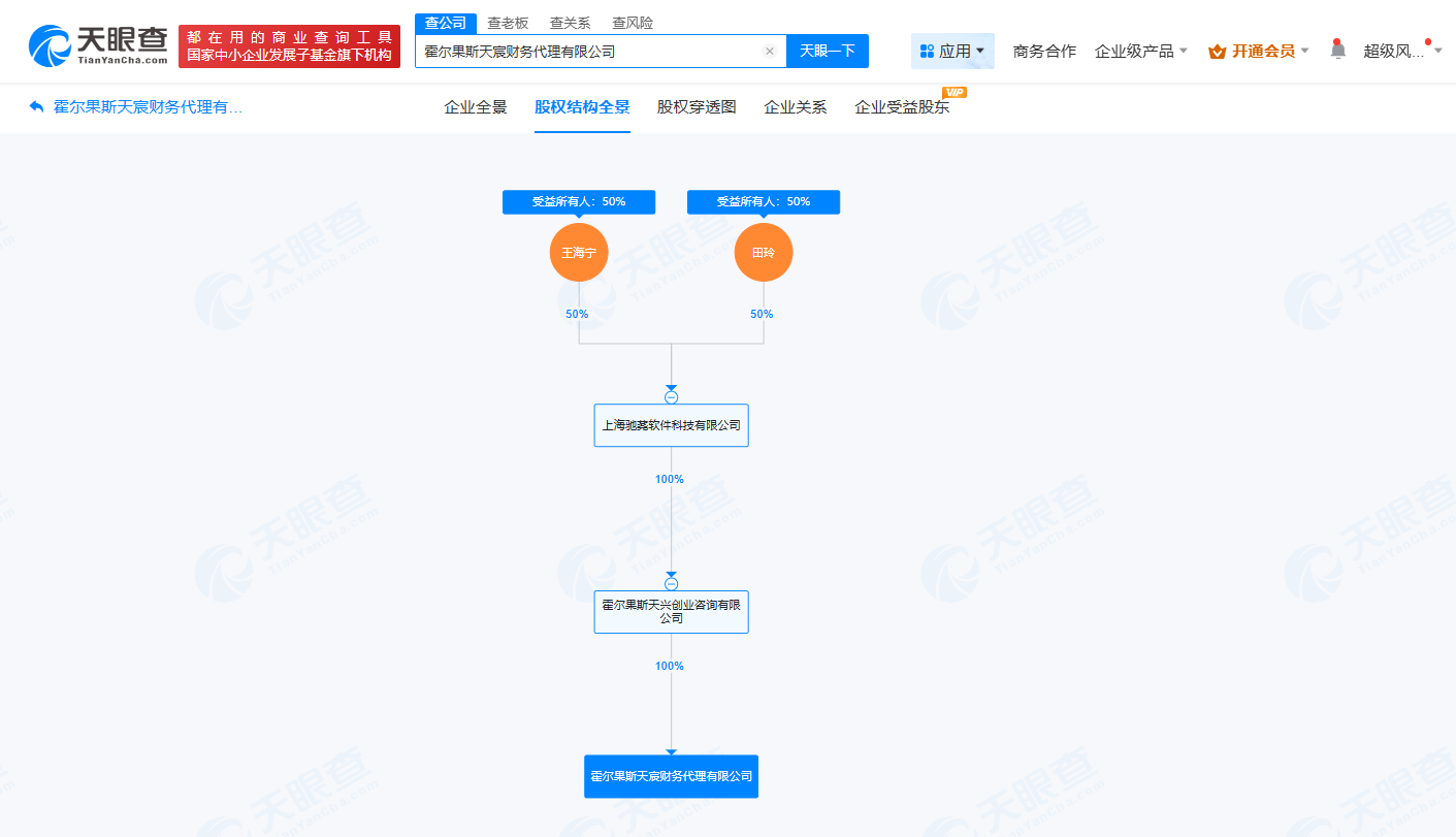 相關財務信息截圖