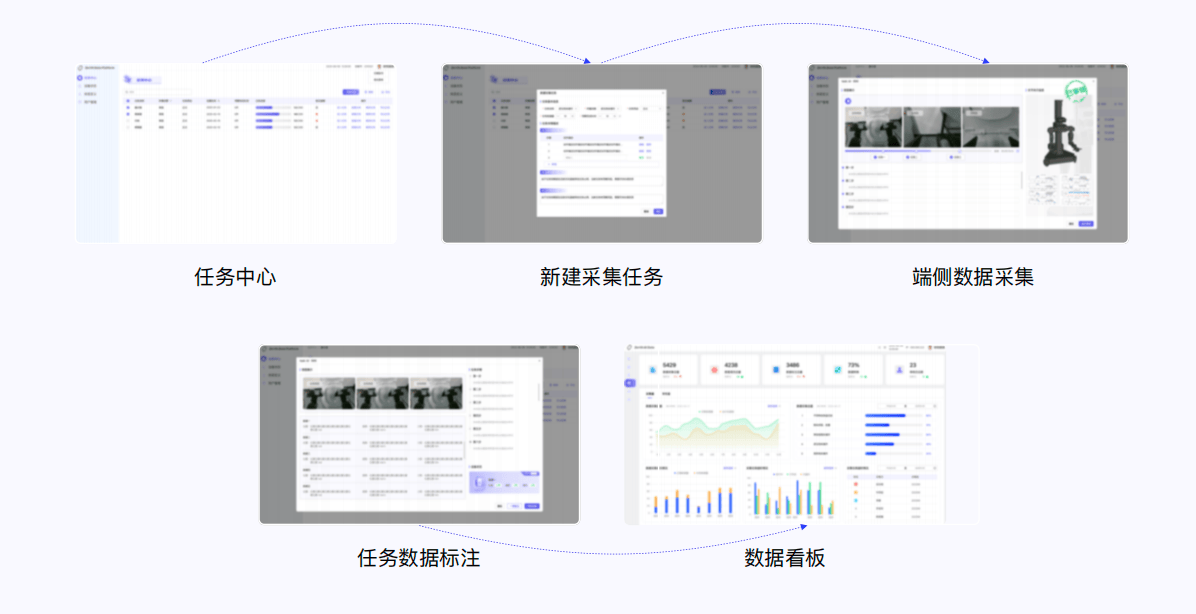 數據采集管理平臺