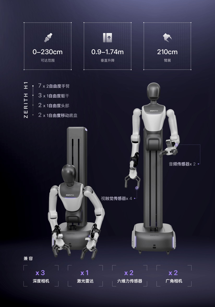 ZERITH-H1設計圖