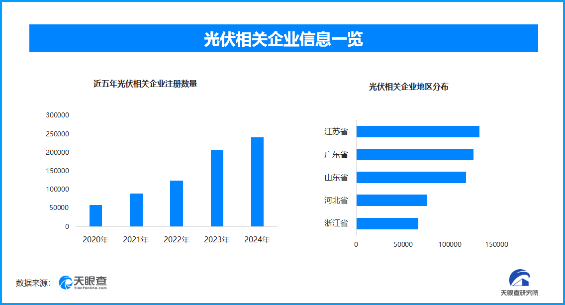 光伏企業分布圖