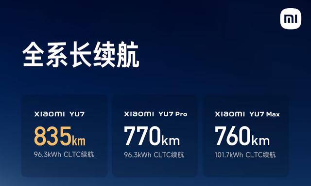 小米YU7車型圖