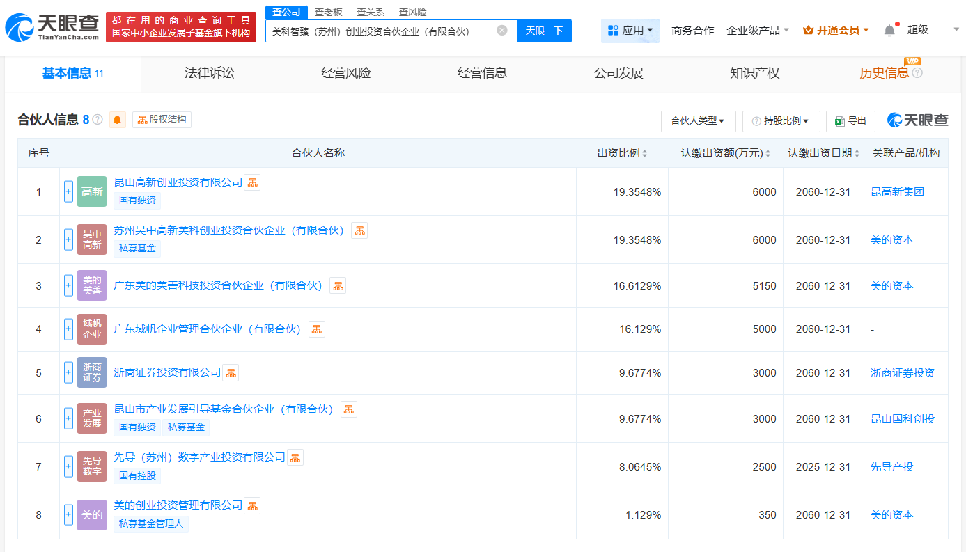相關企業出資情況截圖