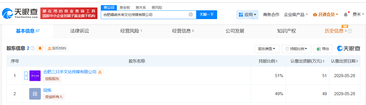 三只羊相關企業(yè)股權結構