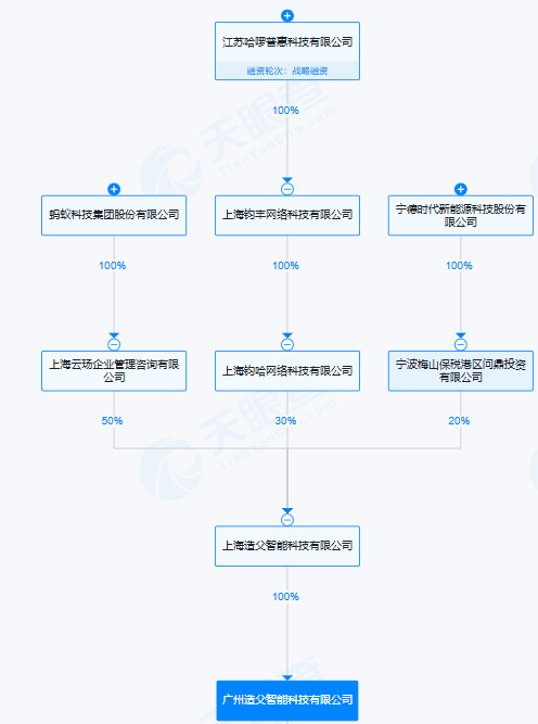 廣州造父智能科技有限公司業務布局圖
