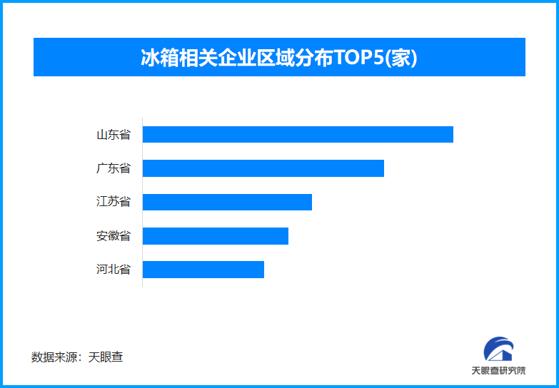 智能冰箱行業(yè)相關(guān)企業(yè)分布圖