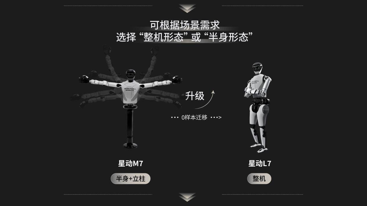 星動L7半身形態