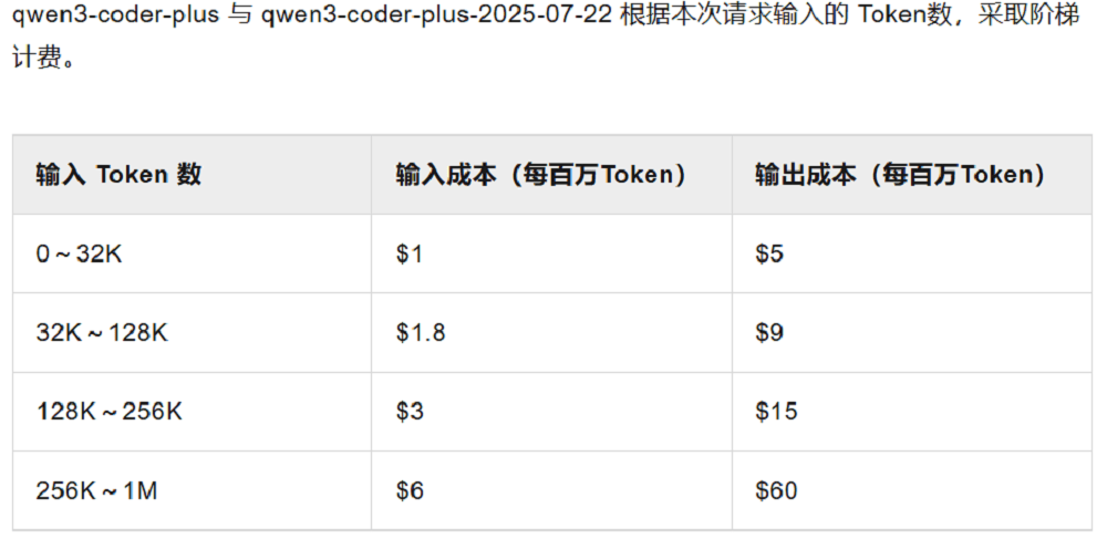 Qwen3-Coder性能對(duì)比圖