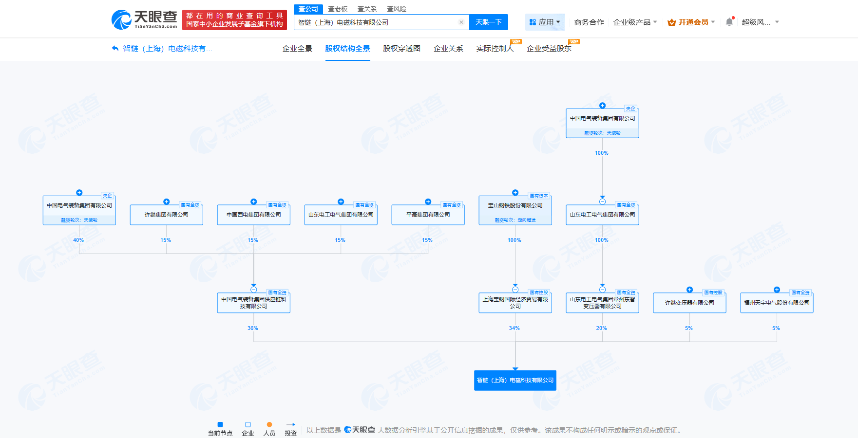 企業(yè)相關(guān)圖片2