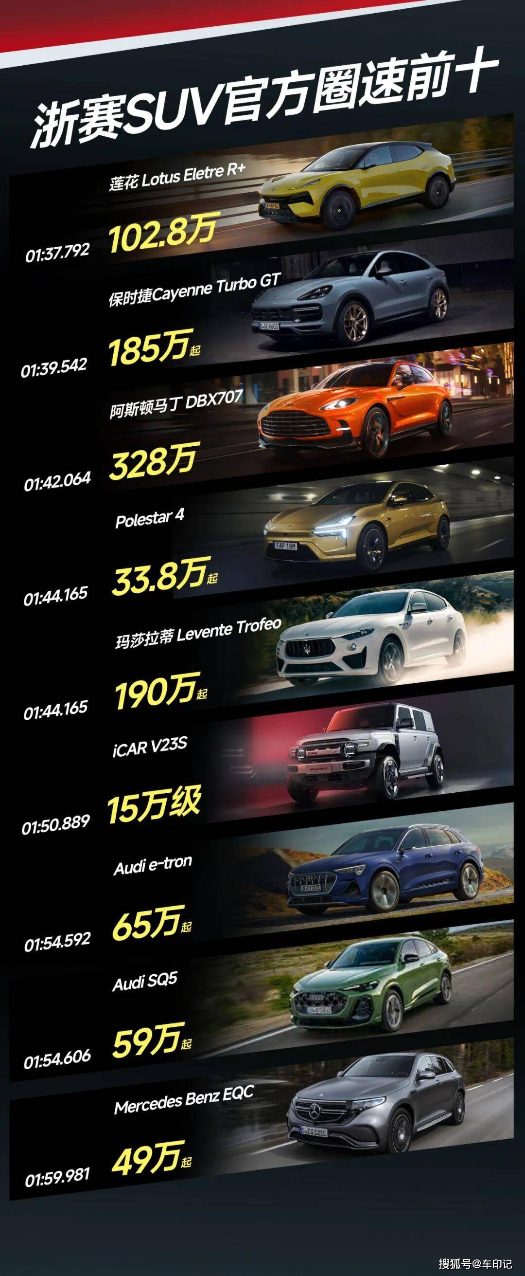 iCAR V23賽道測試