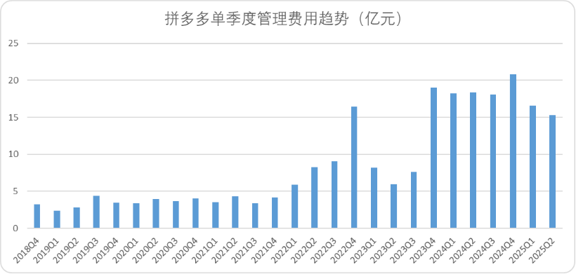 拼多多跨境電商模式