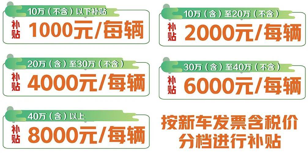 補(bǔ)貼標(biāo)準(zhǔn)表