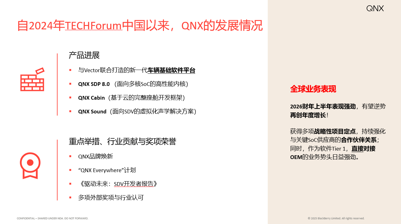 QNX技術(shù)展示圖