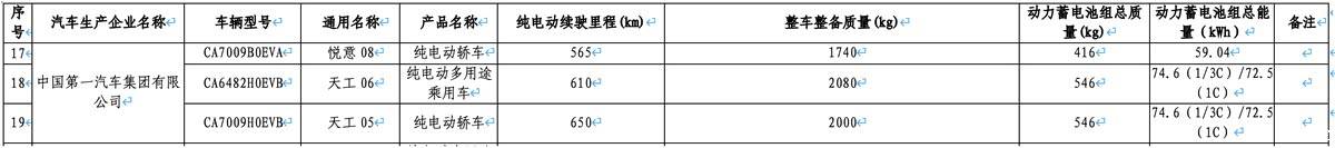 一汽奔騰悅意08申報圖