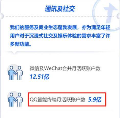 QQ誕生于上個世紀,但卻永遠屬于“這個時代”