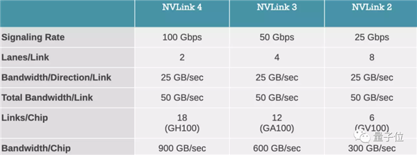 英偉達新核彈GPU:800億晶體管 20張即可承載全球流量